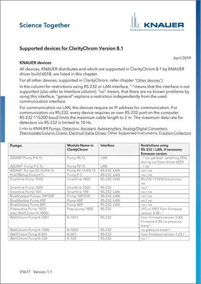 Supported Devices for ClarityChrom® 8.1 EN (V1677)